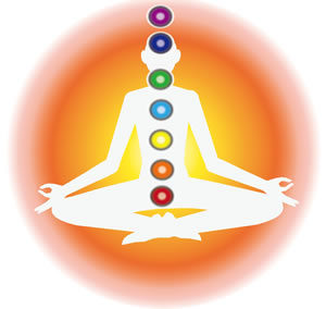 チャクラ　オーラ